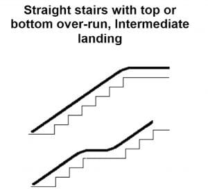 int landing stair lift las vegas